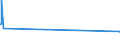 CN 81029400 /Exports /Unit = Prices (Euro/ton) /Partner: Egypt /Reporter: Eur27_2020 /81029400:Unwrought Molybdenum, Incl. Bars and Rods Obtained Simply by Sintering