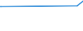 KN 81029400 /Exporte /Einheit = Preise (Euro/Tonne) /Partnerland: Argentinien /Meldeland: Europäische Union /81029400:Molybdän in Rohform, Einschl. nur Gesinterte Stangen `stäbe`