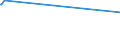 KN 81029400 /Exporte /Einheit = Preise (Euro/Tonne) /Partnerland: Iran /Meldeland: Europäische Union /81029400:Molybdän in Rohform, Einschl. nur Gesinterte Stangen `stäbe`