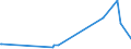 KN 81029400 /Exporte /Einheit = Preise (Euro/Tonne) /Partnerland: Japan /Meldeland: Eur27_2020 /81029400:Molybdän in Rohform, Einschl. nur Gesinterte Stangen `stäbe`