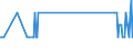 KN 81029400 /Exporte /Einheit = Mengen in Tonnen /Partnerland: Daenemark /Meldeland: Eur27_2020 /81029400:Molybdän in Rohform, Einschl. nur Gesinterte Stangen `stäbe`