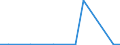 CN 81029400 /Exports /Unit = Quantities in tons /Partner: United Kingdom(Excluding Northern Ireland) /Reporter: Eur27_2020 /81029400:Unwrought Molybdenum, Incl. Bars and Rods Obtained Simply by Sintering