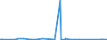 KN 81029400 /Exporte /Einheit = Mengen in Tonnen /Partnerland: Schweiz /Meldeland: Eur27_2020 /81029400:Molybdän in Rohform, Einschl. nur Gesinterte Stangen `stäbe`