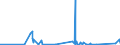 KN 81029400 /Exporte /Einheit = Mengen in Tonnen /Partnerland: Tuerkei /Meldeland: Eur27_2020 /81029400:Molybdän in Rohform, Einschl. nur Gesinterte Stangen `stäbe`