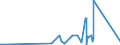 KN 81029500 /Exporte /Einheit = Preise (Euro/Tonne) /Partnerland: Daenemark /Meldeland: Eur27_2020 /81029500:Stangen `stäbe` (Ausg. nur Gesinterte), Profile, Bleche, Bänder und Folien, aus Molybdän, A.n.g.