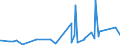 KN 81029500 /Exporte /Einheit = Preise (Euro/Tonne) /Partnerland: Griechenland /Meldeland: Eur27_2020 /81029500:Stangen `stäbe` (Ausg. nur Gesinterte), Profile, Bleche, Bänder und Folien, aus Molybdän, A.n.g.