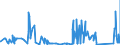 KN 81029500 /Exporte /Einheit = Preise (Euro/Tonne) /Partnerland: Belgien /Meldeland: Eur27_2020 /81029500:Stangen `stäbe` (Ausg. nur Gesinterte), Profile, Bleche, Bänder und Folien, aus Molybdän, A.n.g.