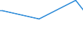 KN 81029500 /Exporte /Einheit = Preise (Euro/Tonne) /Partnerland: Weissrussland /Meldeland: Europäische Union /81029500:Stangen `stäbe` (Ausg. nur Gesinterte), Profile, Bleche, Bänder und Folien, aus Molybdän, A.n.g.