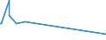 KN 81029500 /Exporte /Einheit = Preise (Euro/Tonne) /Partnerland: Aethiopien /Meldeland: Eur27_2020 /81029500:Stangen `stäbe` (Ausg. nur Gesinterte), Profile, Bleche, Bänder und Folien, aus Molybdän, A.n.g.