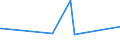 KN 81029500 /Exporte /Einheit = Preise (Euro/Tonne) /Partnerland: Tansania /Meldeland: Europäische Union /81029500:Stangen `stäbe` (Ausg. nur Gesinterte), Profile, Bleche, Bänder und Folien, aus Molybdän, A.n.g.