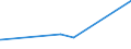 KN 81029500 /Exporte /Einheit = Preise (Euro/Tonne) /Partnerland: Argentinien /Meldeland: Europäische Union /81029500:Stangen `stäbe` (Ausg. nur Gesinterte), Profile, Bleche, Bänder und Folien, aus Molybdän, A.n.g.