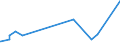 KN 81029500 /Exporte /Einheit = Preise (Euro/Tonne) /Partnerland: Israel /Meldeland: Eur27_2020 /81029500:Stangen `stäbe` (Ausg. nur Gesinterte), Profile, Bleche, Bänder und Folien, aus Molybdän, A.n.g.