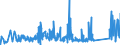 KN 81029500 /Exporte /Einheit = Preise (Euro/Tonne) /Partnerland: China /Meldeland: Eur27_2020 /81029500:Stangen `stäbe` (Ausg. nur Gesinterte), Profile, Bleche, Bänder und Folien, aus Molybdän, A.n.g.