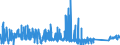 KN 81029500 /Exporte /Einheit = Preise (Euro/Tonne) /Partnerland: Extra-eur /Meldeland: Eur27_2020 /81029500:Stangen `stäbe` (Ausg. nur Gesinterte), Profile, Bleche, Bänder und Folien, aus Molybdän, A.n.g.