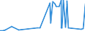 KN 81029600 /Exporte /Einheit = Preise (Euro/Tonne) /Partnerland: Norwegen /Meldeland: Eur27_2020 /81029600:Draht aus Molybdän