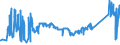 KN 81029700 /Exporte /Einheit = Preise (Euro/Tonne) /Partnerland: Frankreich /Meldeland: Eur27_2020 /81029700:Abfälle und Schrott, aus Molybdän (Ausg. Aschen und Rückstände, Molybdän Enthaltend)