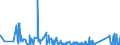 KN 81029700 /Exporte /Einheit = Preise (Euro/Tonne) /Partnerland: Niederlande /Meldeland: Eur27_2020 /81029700:AbfÃ¤lle und Schrott, aus MolybdÃ¤n (Ausg. Aschen und RÃ¼ckstÃ¤nde, MolybdÃ¤n Enthaltend)