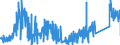 CN 81029700 /Exports /Unit = Prices (Euro/ton) /Partner: Germany /Reporter: Eur27_2020 /81029700:Molybdenum Waste and Scrap (Excl. ash and Residues Containing Molybdenum)