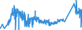 CN 81029700 /Exports /Unit = Prices (Euro/ton) /Partner: United Kingdom /Reporter: Eur27_2020 /81029700:Molybdenum Waste and Scrap (Excl. ash and Residues Containing Molybdenum)