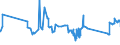 KN 81029700 /Exporte /Einheit = Preise (Euro/Tonne) /Partnerland: Irland /Meldeland: Eur27_2020 /81029700:AbfÃ¤lle und Schrott, aus MolybdÃ¤n (Ausg. Aschen und RÃ¼ckstÃ¤nde, MolybdÃ¤n Enthaltend)