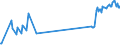 KN 81029700 /Exporte /Einheit = Preise (Euro/Tonne) /Partnerland: Griechenland /Meldeland: Eur27_2020 /81029700:AbfÃ¤lle und Schrott, aus MolybdÃ¤n (Ausg. Aschen und RÃ¼ckstÃ¤nde, MolybdÃ¤n Enthaltend)