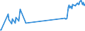 KN 81029700 /Exporte /Einheit = Preise (Euro/Tonne) /Partnerland: Griechenland /Meldeland: Eur27_2020 /81029700:Abfälle und Schrott, aus Molybdän (Ausg. Aschen und Rückstände, Molybdän Enthaltend)