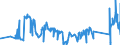 CN 81029700 /Exports /Unit = Prices (Euro/ton) /Partner: Spain /Reporter: Eur27_2020 /81029700:Molybdenum Waste and Scrap (Excl. ash and Residues Containing Molybdenum)