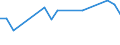 KN 81029700 /Exporte /Einheit = Preise (Euro/Tonne) /Partnerland: Ver.koenigreich(Nordirland) /Meldeland: Eur27_2020 /81029700:AbfÃ¤lle und Schrott, aus MolybdÃ¤n (Ausg. Aschen und RÃ¼ckstÃ¤nde, MolybdÃ¤n Enthaltend)