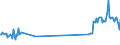 KN 81029700 /Exporte /Einheit = Preise (Euro/Tonne) /Partnerland: Luxemburg /Meldeland: Eur27_2020 /81029700:AbfÃ¤lle und Schrott, aus MolybdÃ¤n (Ausg. Aschen und RÃ¼ckstÃ¤nde, MolybdÃ¤n Enthaltend)