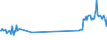 KN 81029700 /Exporte /Einheit = Preise (Euro/Tonne) /Partnerland: Luxemburg /Meldeland: Eur27_2020 /81029700:Abfälle und Schrott, aus Molybdän (Ausg. Aschen und Rückstände, Molybdän Enthaltend)