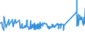 KN 81029700 /Exporte /Einheit = Preise (Euro/Tonne) /Partnerland: Schweden /Meldeland: Eur27_2020 /81029700:AbfÃ¤lle und Schrott, aus MolybdÃ¤n (Ausg. Aschen und RÃ¼ckstÃ¤nde, MolybdÃ¤n Enthaltend)