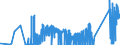 KN 81029700 /Exporte /Einheit = Preise (Euro/Tonne) /Partnerland: Oesterreich /Meldeland: Eur27_2020 /81029700:Abfälle und Schrott, aus Molybdän (Ausg. Aschen und Rückstände, Molybdän Enthaltend)