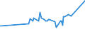 KN 81029700 /Exporte /Einheit = Preise (Euro/Tonne) /Partnerland: Schweiz /Meldeland: Eur27_2020 /81029700:AbfÃ¤lle und Schrott, aus MolybdÃ¤n (Ausg. Aschen und RÃ¼ckstÃ¤nde, MolybdÃ¤n Enthaltend)