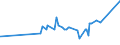 CN 81029700 /Exports /Unit = Prices (Euro/ton) /Partner: Switzerland /Reporter: Eur27_2020 /81029700:Molybdenum Waste and Scrap (Excl. ash and Residues Containing Molybdenum)