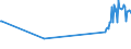 KN 81029700 /Exporte /Einheit = Preise (Euro/Tonne) /Partnerland: Malta /Meldeland: Eur27_2020 /81029700:Abfälle und Schrott, aus Molybdän (Ausg. Aschen und Rückstände, Molybdän Enthaltend)