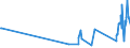 KN 81029700 /Exporte /Einheit = Preise (Euro/Tonne) /Partnerland: Estland /Meldeland: Eur27_2020 /81029700:Abfälle und Schrott, aus Molybdän (Ausg. Aschen und Rückstände, Molybdän Enthaltend)