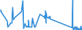 CN 81029700 /Exports /Unit = Prices (Euro/ton) /Partner: Poland /Reporter: Eur27_2020 /81029700:Molybdenum Waste and Scrap (Excl. ash and Residues Containing Molybdenum)