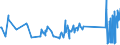 KN 81029700 /Exporte /Einheit = Preise (Euro/Tonne) /Partnerland: Tschechien /Meldeland: Eur27_2020 /81029700:Abfälle und Schrott, aus Molybdän (Ausg. Aschen und Rückstände, Molybdän Enthaltend)