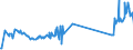 KN 81029700 /Exporte /Einheit = Preise (Euro/Tonne) /Partnerland: Ungarn /Meldeland: Eur27_2020 /81029700:AbfÃ¤lle und Schrott, aus MolybdÃ¤n (Ausg. Aschen und RÃ¼ckstÃ¤nde, MolybdÃ¤n Enthaltend)