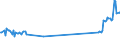 KN 81029700 /Exporte /Einheit = Preise (Euro/Tonne) /Partnerland: Rumaenien /Meldeland: Eur27_2020 /81029700:AbfÃ¤lle und Schrott, aus MolybdÃ¤n (Ausg. Aschen und RÃ¼ckstÃ¤nde, MolybdÃ¤n Enthaltend)