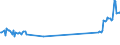 KN 81029700 /Exporte /Einheit = Preise (Euro/Tonne) /Partnerland: Rumaenien /Meldeland: Eur27_2020 /81029700:Abfälle und Schrott, aus Molybdän (Ausg. Aschen und Rückstände, Molybdän Enthaltend)