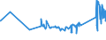 KN 81029700 /Exporte /Einheit = Preise (Euro/Tonne) /Partnerland: Slowenien /Meldeland: Eur27_2020 /81029700:AbfÃ¤lle und Schrott, aus MolybdÃ¤n (Ausg. Aschen und RÃ¼ckstÃ¤nde, MolybdÃ¤n Enthaltend)