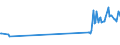 KN 81029700 /Exporte /Einheit = Preise (Euro/Tonne) /Partnerland: Kroatien /Meldeland: Eur27_2020 /81029700:AbfÃ¤lle und Schrott, aus MolybdÃ¤n (Ausg. Aschen und RÃ¼ckstÃ¤nde, MolybdÃ¤n Enthaltend)