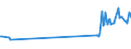 KN 81029700 /Exporte /Einheit = Preise (Euro/Tonne) /Partnerland: Kroatien /Meldeland: Eur27_2020 /81029700:Abfälle und Schrott, aus Molybdän (Ausg. Aschen und Rückstände, Molybdän Enthaltend)