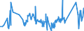 CN 81029700 /Exports /Unit = Prices (Euro/ton) /Partner: Usa /Reporter: Eur27_2020 /81029700:Molybdenum Waste and Scrap (Excl. ash and Residues Containing Molybdenum)