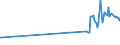 KN 81029700 /Exporte /Einheit = Preise (Euro/Tonne) /Partnerland: Zypern /Meldeland: Eur27_2020 /81029700:AbfÃ¤lle und Schrott, aus MolybdÃ¤n (Ausg. Aschen und RÃ¼ckstÃ¤nde, MolybdÃ¤n Enthaltend)