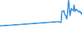 KN 81029700 /Exporte /Einheit = Preise (Euro/Tonne) /Partnerland: Zypern /Meldeland: Eur27_2020 /81029700:Abfälle und Schrott, aus Molybdän (Ausg. Aschen und Rückstände, Molybdän Enthaltend)