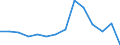 KN 81029700 /Exporte /Einheit = Preise (Euro/Tonne) /Partnerland: Pakistan /Meldeland: Europäische Union /81029700:AbfÃ¤lle und Schrott, aus MolybdÃ¤n (Ausg. Aschen und RÃ¼ckstÃ¤nde, MolybdÃ¤n Enthaltend)