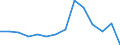 KN 81029700 /Exporte /Einheit = Preise (Euro/Tonne) /Partnerland: Pakistan /Meldeland: Europäische Union /81029700:Abfälle und Schrott, aus Molybdän (Ausg. Aschen und Rückstände, Molybdän Enthaltend)