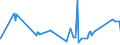 CN 81029700 /Exports /Unit = Prices (Euro/ton) /Partner: Japan /Reporter: Eur27_2020 /81029700:Molybdenum Waste and Scrap (Excl. ash and Residues Containing Molybdenum)